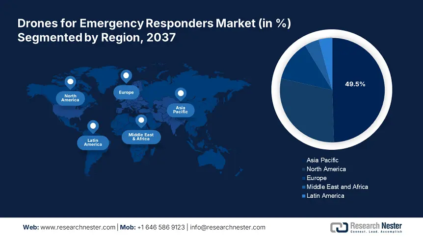 Drones for Emergency Responders Market Size